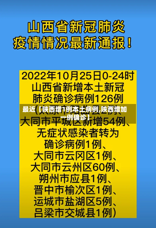 最近【陕西增1例本土病例,陕西增加一例确诊】-第2张图片