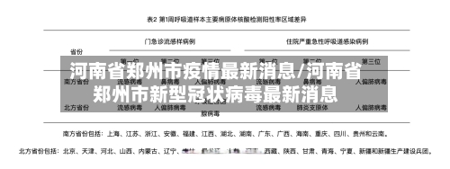 河南省郑州市疫情最新消息/河南省郑州市新型冠状病毒最新消息