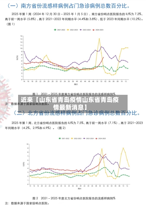 近来【山东省青岛疫情山东省青岛疫情最新消息】-第2张图片