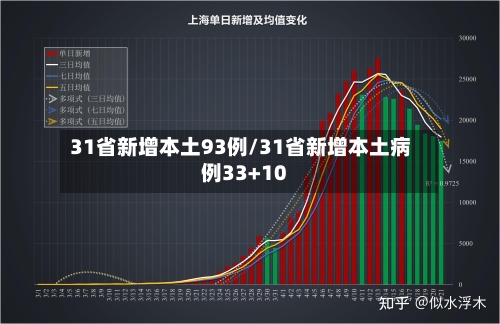 31省新增本土93例/31省新增本土病例33+10