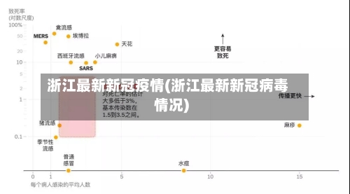 浙江最新新冠疫情(浙江最新新冠病毒情况)