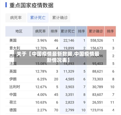 关于【中国疫情最新数据,中国疫情最新情况表】-第3张图片