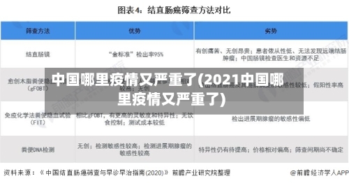 中国哪里疫情又严重了(2021中国哪里疫情又严重了)-第2张图片
