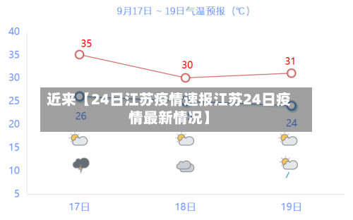 近来【24日江苏疫情速报江苏24日疫情最新情况】-第3张图片