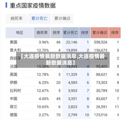 【大连疫情最新数据消息,大连疫情最新数据消息】-第2张图片