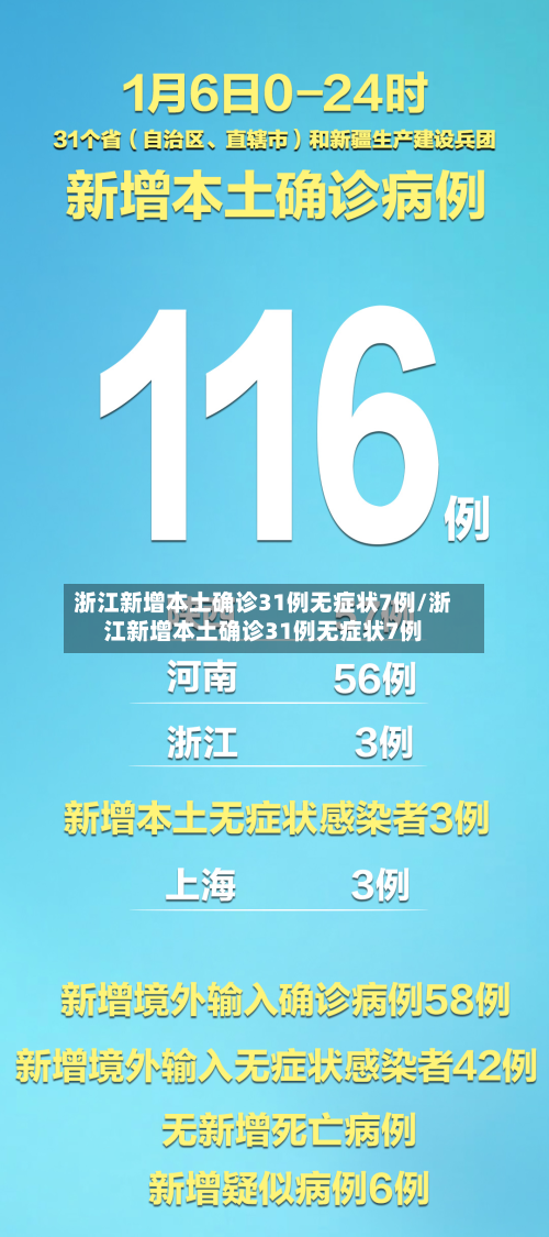 浙江新增本土确诊31例无症状7例/浙江新增本土确诊31例无症状7例-第2张图片