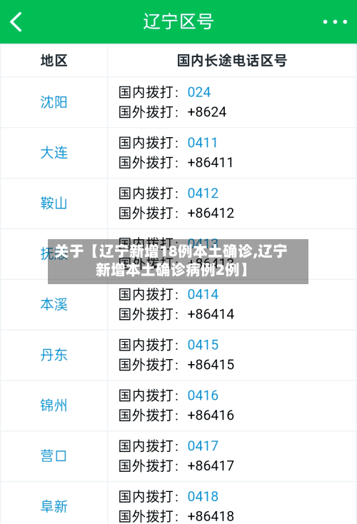 关于【辽宁新增18例本土确诊,辽宁新增本土确诊病例2例】-第2张图片