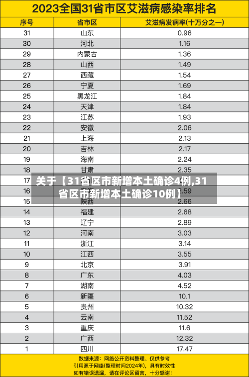 关于【31省区市新增本土确诊4例,31省区市新增本土确诊10例】-第2张图片