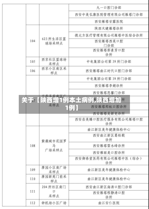 关于【陕西增1例本土病例,陕西增加1例】-第3张图片