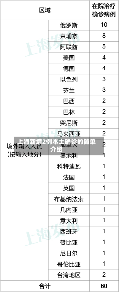 上海新增2例本土确诊的简单介绍-第2张图片