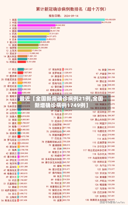 最近【全国新增确诊病例21例,全国新增确诊病例1749例】-第3张图片