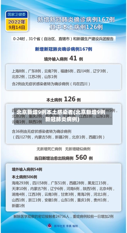北京新增9例本土感染者(北京新增9例新冠肺炎病例)