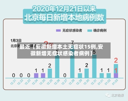 最近【安徽新增本土无症状15例,安徽新增无症状感染者病例】