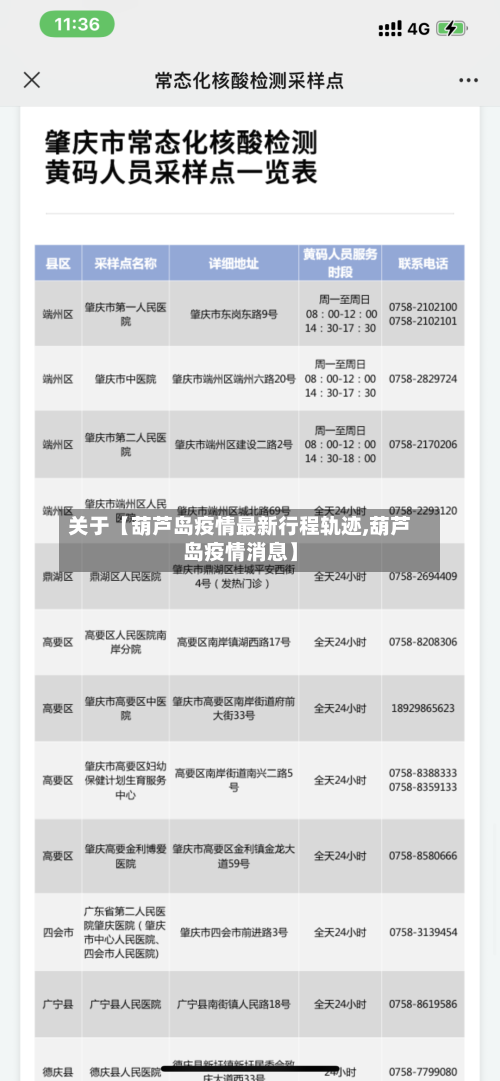 关于【葫芦岛疫情最新行程轨迹,葫芦岛疫情消息】-第2张图片