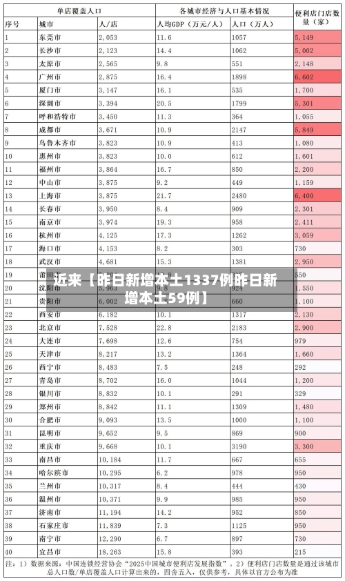近来【昨日新增本土1337例昨日新增本土59例】