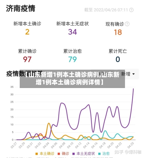 【山东新增1例本土确诊病例,山东新增1例本土确诊病例详情】