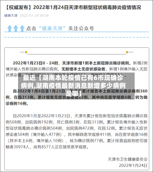最近【湖南本轮疫情已有6市现确诊病例,湖南疫情最新消息新增多少病例是哪】-第2张图片