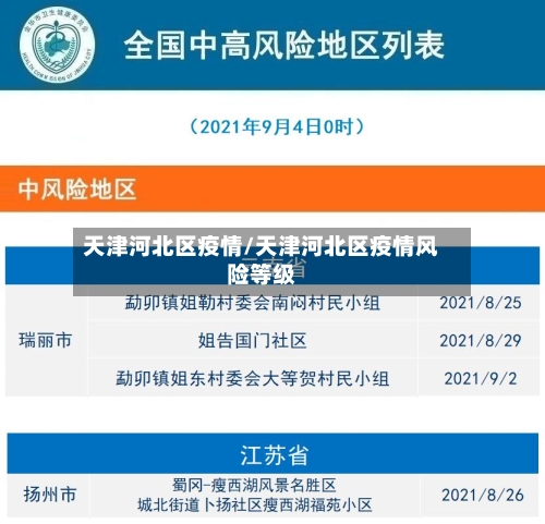 天津河北区疫情/天津河北区疫情风险等级