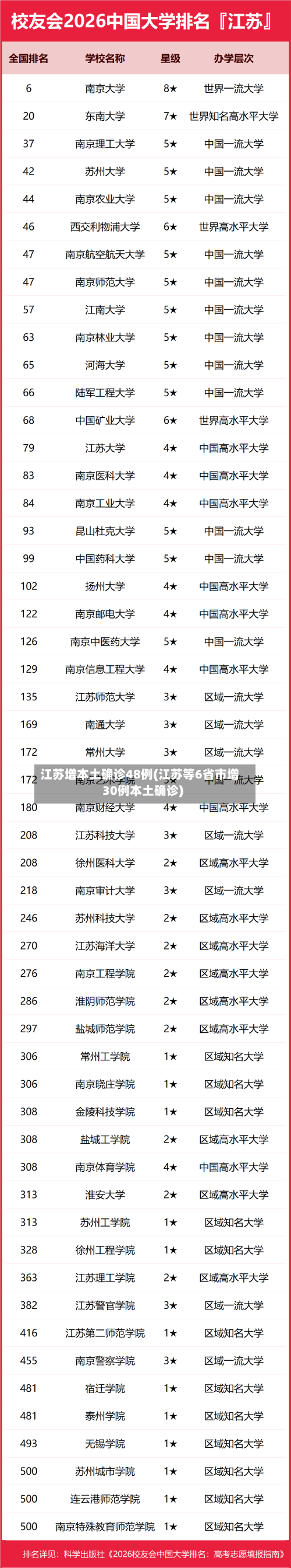 江苏增本土确诊48例(江苏等6省市增30例本土确诊)-第2张图片