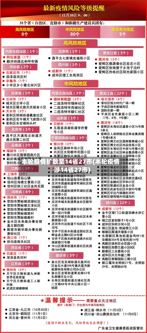 本轮疫情扩散至14省27市(本轮疫情涉14省27市)