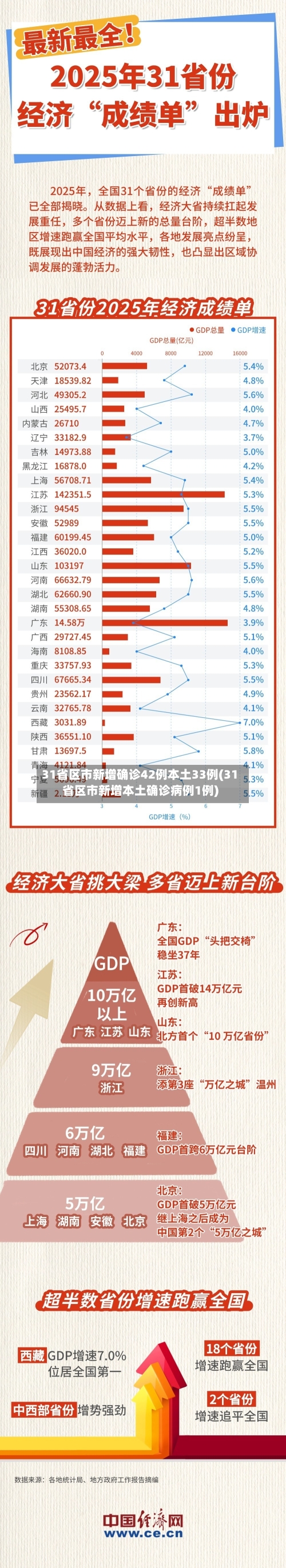 31省区市新增确诊42例本土33例(31省区市新增本土确诊病例1例)-第2张图片