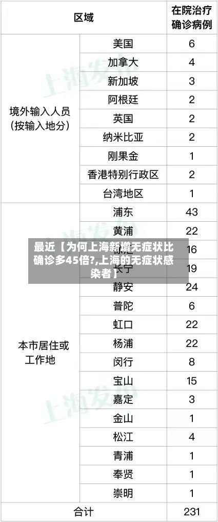 最近【为何上海新增无症状比确诊多45倍?,上海的无症状感染者】-第3张图片