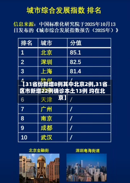 【31省份新增8例其中北京2例,31省区市新增22例确诊本土13例 均在北京】