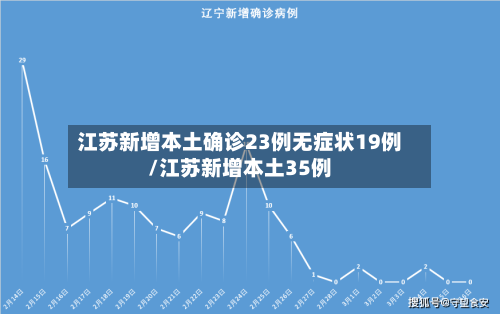 江苏新增本土确诊23例无症状19例/江苏新增本土35例-第3张图片