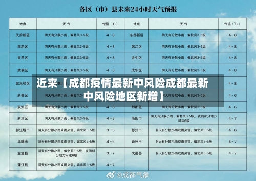 近来【成都疫情最新中风险成都最新中风险地区新增】-第2张图片