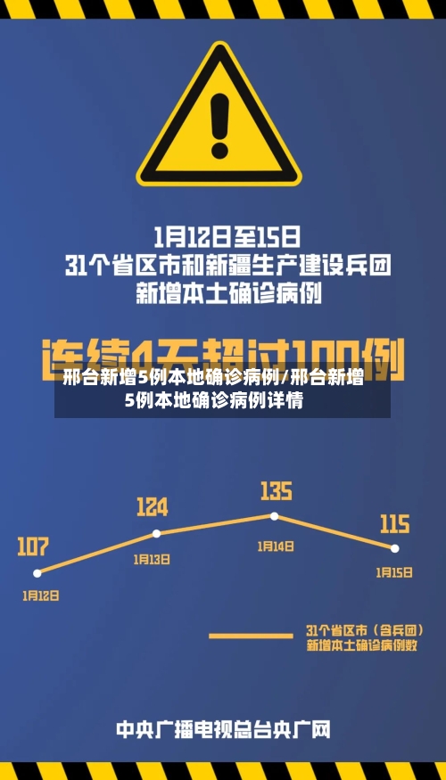 邢台新增5例本地确诊病例/邢台新增5例本地确诊病例详情-第3张图片