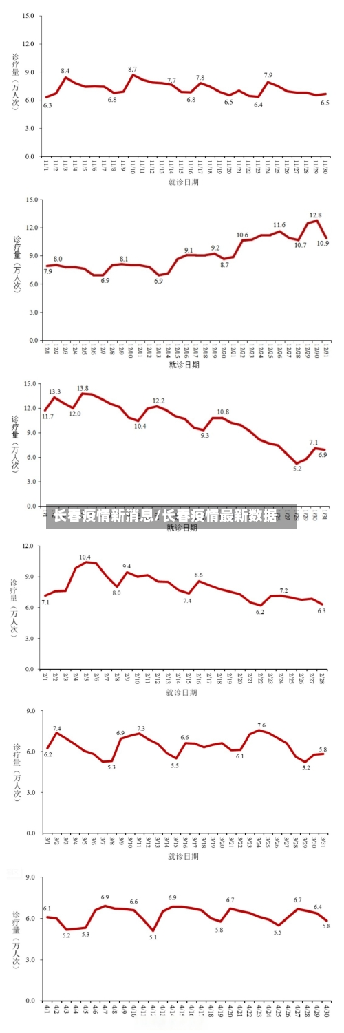 长春疫情新消息/长春疫情最新数据