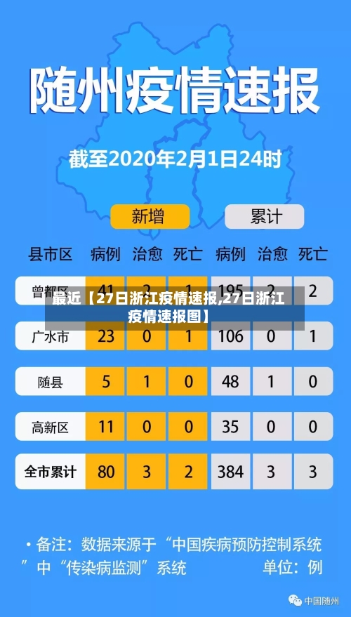 最近【27日浙江疫情速报,27日浙江疫情速报图】