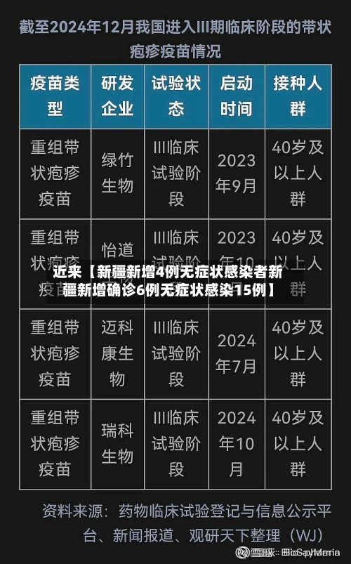 近来【新疆新增4例无症状感染者新疆新增确诊6例无症状感染15例】-第3张图片