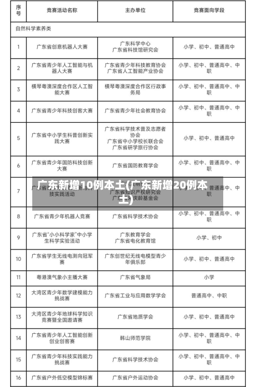广东新增10例本土(广东新增20例本土)