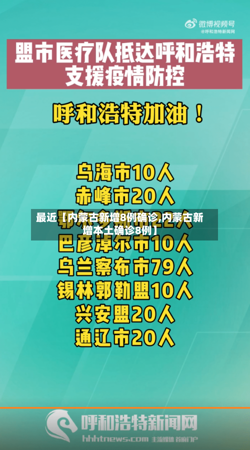最近【内蒙古新增8例确诊,内蒙古新增本土确诊8例】-第2张图片