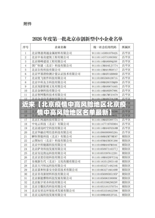 近来【北京疫情中高风险地区北京疫情中高风险地区名单最新】