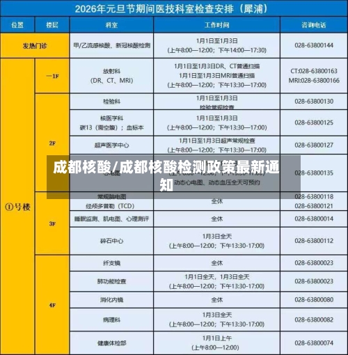 成都核酸/成都核酸检测政策最新通知-第3张图片