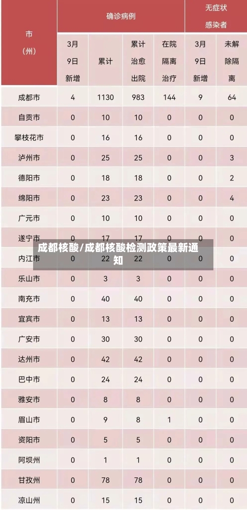 成都核酸/成都核酸检测政策最新通知