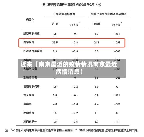 近来【南京最近的疫情情况南京最近病情消息】