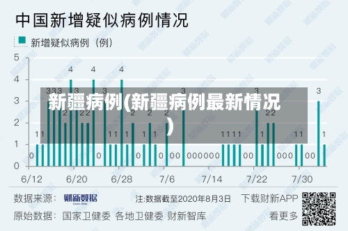 新疆病例(新疆病例最新情况)