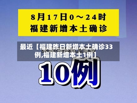 最近【福建昨日新增本土确诊33例,福建新增本土1例】-第3张图片