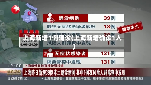上海新增1例确诊(上海新增确诊1人)-第2张图片