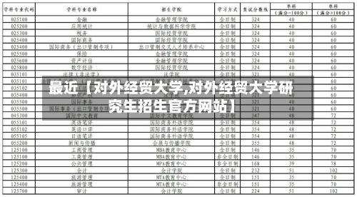 最近【对外经贸大学,对外经贸大学研究生招生官方网站】
