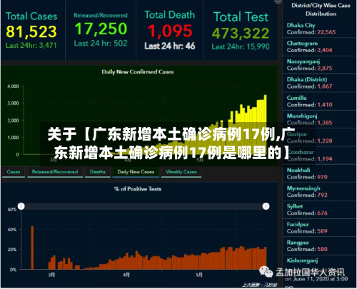 关于【广东新增本土确诊病例17例,广东新增本土确诊病例17例是哪里的】
