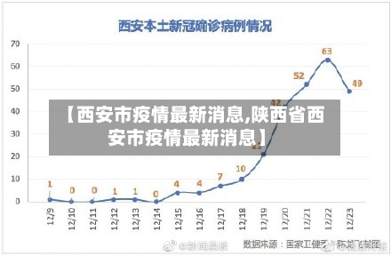 【西安市疫情最新消息,陕西省西安市疫情最新消息】
