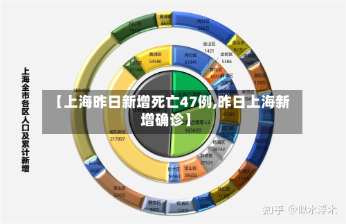 【上海昨日新增死亡47例,昨日上海新增确诊】