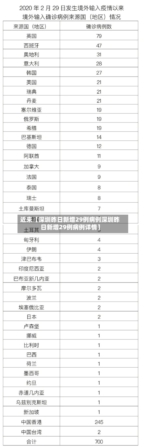 近来【深圳昨日新增29例病例深圳昨日新增29例病例详情】-第3张图片