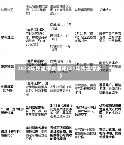 2023年快递停发通知(21年快递停发)-第2张图片