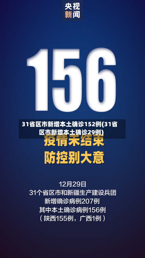 31省区市新增本土确诊152例(31省区市新增本土确诊29例)