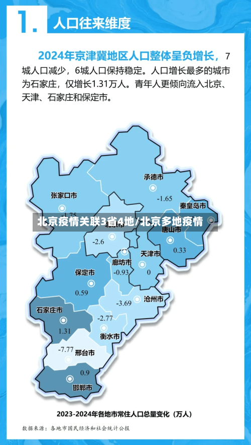 北京疫情关联3省4地/北京多地疫情-第3张图片